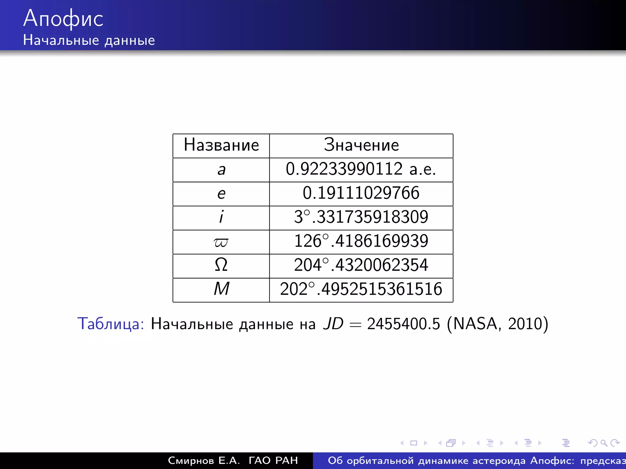 Апофис
Начальные данные




                     Название              Значение
                        a            0.92233990112 а.е.
                        e              0.19111029766
                         i            3◦ .331735918309
                                      126◦ .4186169939
                         Ω            204◦ .4320062354
                         M          202◦ .4952515361516
      Таблица: Начальные данные на JD = 2455400.5 (NASA, 2010)




                   Смирнов Е.А. ГАО РАН   Об орбитальной динамике астероида Апофис: предсказ
 