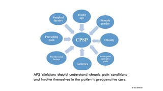 Acute Postoperative Pain Management | PDF
