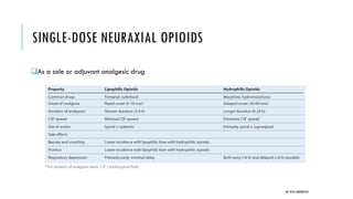 Acute Postoperative Pain Management | PDF