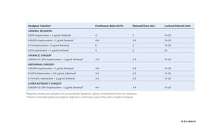 Acute Postoperative Pain Management | PDF