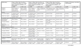 Acute Postoperative Pain Management | PDF