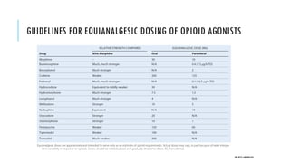 Acute Postoperative Pain Management | PDF