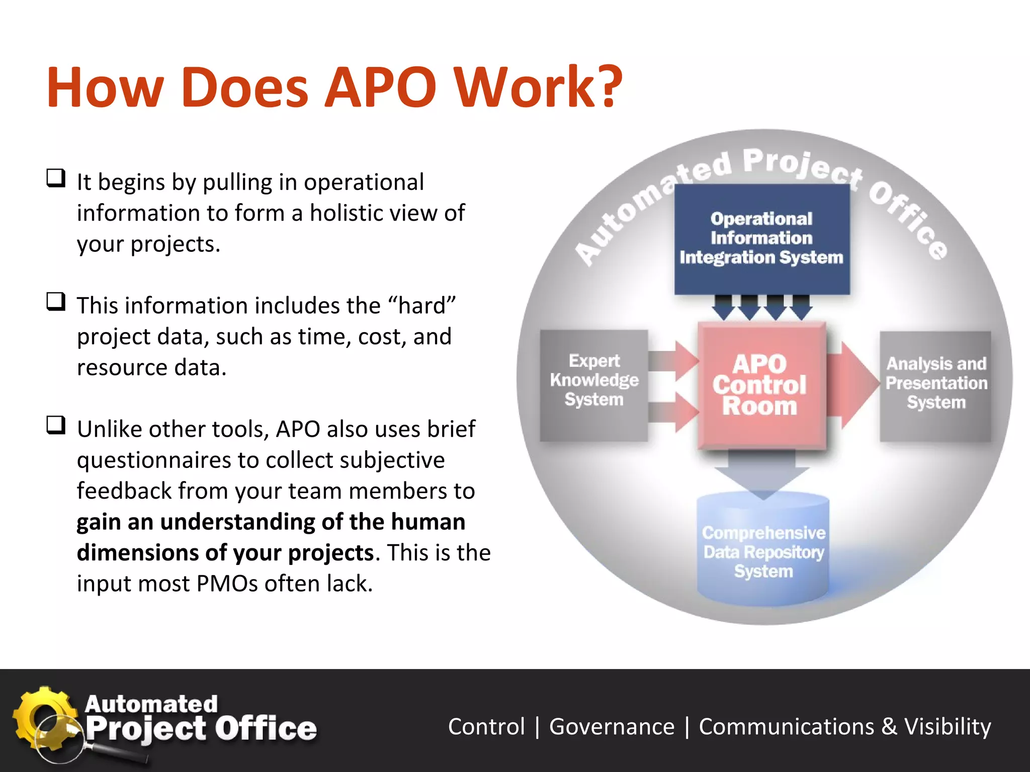 How Does APO Work?
 It begins by pulling in operational
  information to form a holistic view of
  your projects.

 This information includes the “hard”
  project data, such as time, cost, and
  resource data.

 Unlike other tools, APO also uses brief
  questionnaires to collect subjective
  feedback from your team members to
  gain an understanding of the human
  dimensions of your projects. This is the
  input most PMOs often lack.




                                      Control | Governance | Enable | Innovate& Visibility
                                                             Communications | Succeed
 