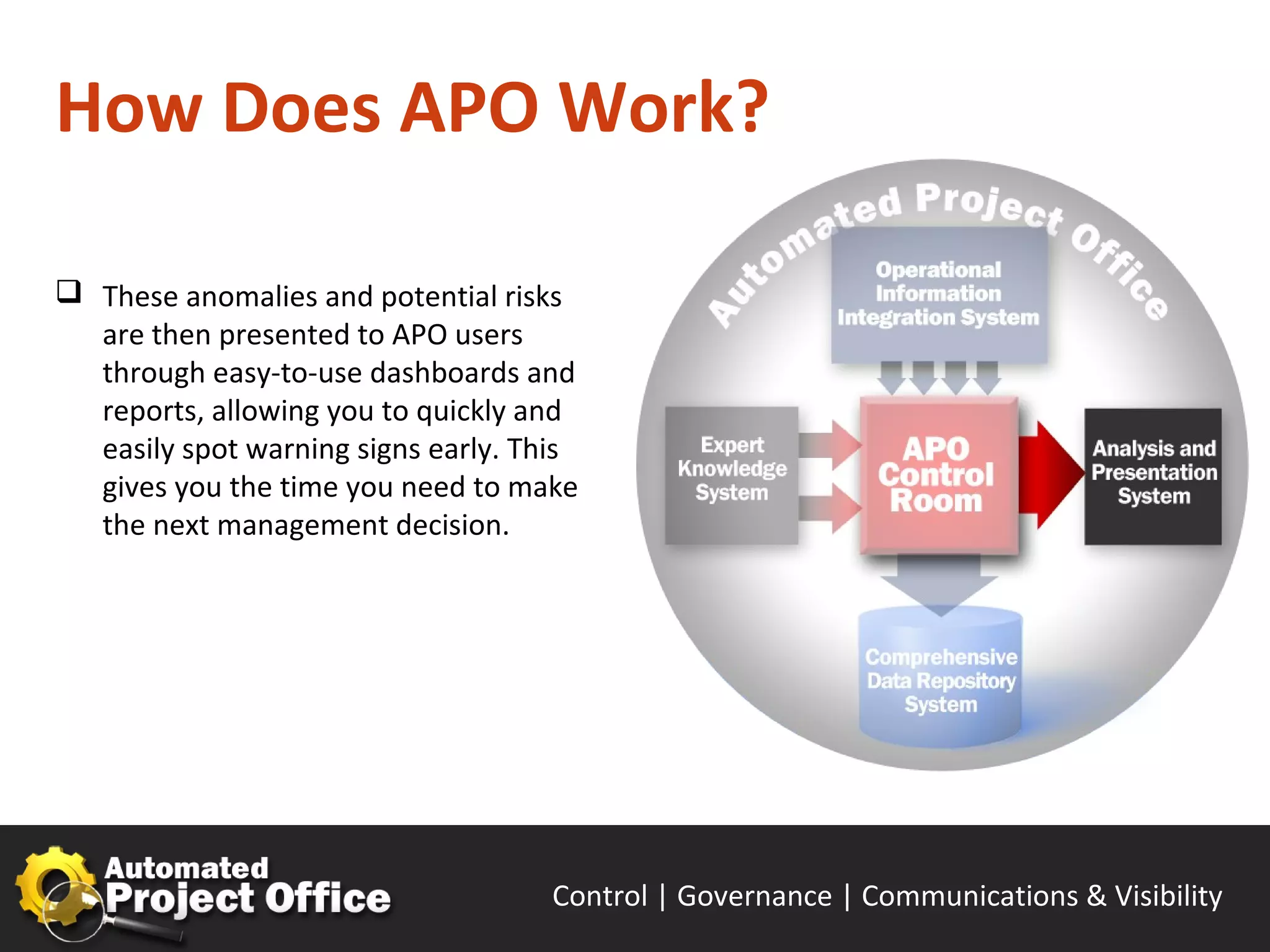 How Does APO Work?

 These anomalies and potential risks
  are then presented to APO users
  through easy-to-use dashboards and
  reports, allowing you to quickly and
  easily spot warning signs early. This
  gives you the time you need to make
  the next management decision.




                                     Control | Governance | Enable | Innovate& Visibility
                                                            Communications | Succeed
 