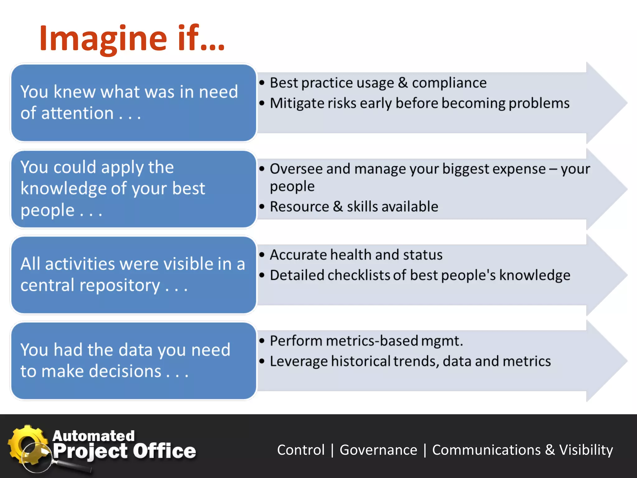 Imagine if…




              Control | Governance | Enable | Innovate& Visibility
                                     Communications | Succeed
 