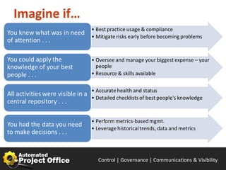 Imagine if…




              Control | Governance | Enable | Innovate& Visibility
                                     Communications | Succeed
 