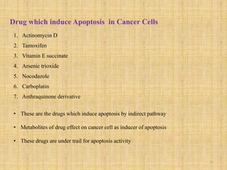 Drug which induce Apoptosis in Cancer Cells
1. Actinomycin D
2. Tamoxifen
3. Vitamin E succinate
4. Arsenic trioxide
5. No...