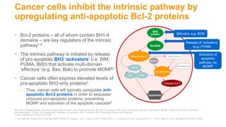 apoptosis cancer biology.pptx