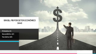 TREY
research
BRASIL:PIBPORSETORECONÔMICO
(2010)
Primário: 6%
Secundário: 26%
Terciário: 68%
13
 