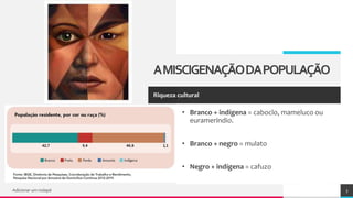 TREY
research
• Branco + indígena = caboclo, mameluco ou
eurameríndio.
• Branco + negro = mulato
• Negro + indígena = cafuzo
Adicionar um rodapé 3
AMISCIGENAÇÃODAPOPULAÇÃO
Riqueza cultural
 