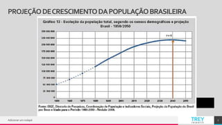 TREY
research
Adicionar um rodapé 7
PROJEÇÃODECRESCIMENTODAPOPULAÇÃOBRASILEIRA
 