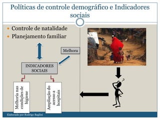Políticas de controle demográfico e Indicadores
sociais
 Controle de natalidade
 Planejamento familiar
INDICADORES
SOCIAIS
Melhora
Melhorianas
condiçõesde
higiene
Ampliaçãodo
acessoa
hospitais
Elaborado por Rodrigo Baglini
 