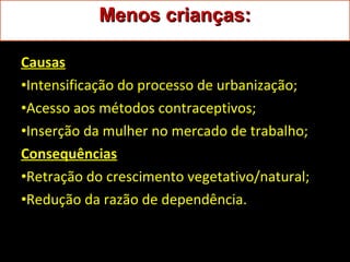 Causas
•Intensificação do processo de urbanização;
•Acesso aos métodos contraceptivos;
•Inserção da mulher no mercado de trabalho;
Consequências
•Retração do crescimento vegetativo/natural;
•Redução da razão de dependência.
Menos crianças:Menos crianças:
 