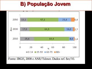 B) População JovemB) População Jovem
 