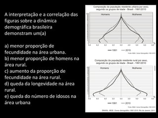 A interpretação e a correlação das
figuras sobre a dinâmica
demográfica brasileira
demonstram um(a)
a) menor proporção de
fecundidade na área urbana.
b) menor proporção de homens na
área rural.
c) aumento da proporção de
fecundidade na área rural.
d) queda da longevidade na área
rural.
e) queda do número de idosos na
área urbana
 