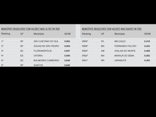A população em movimento