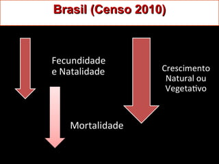 Brasil (Censo 2010)Brasil (Censo 2010)
 