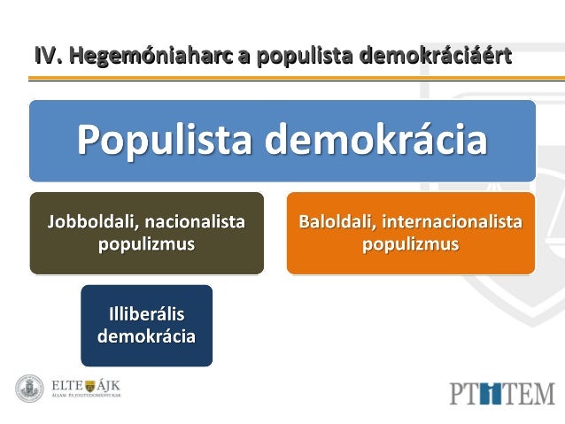 Demokrácia