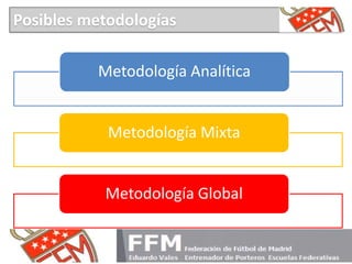 Metodología Analítica
Metodología Mixta
Metodología Global
Posibles metodologías
 