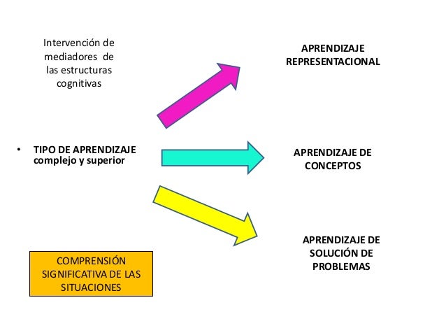 Aportaciones de las teorías del aprendizaje a la1