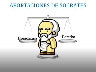 APORTACIONES DE SOCRATES
Licenciatura Derecho
 