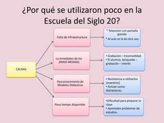 ¿Por qué se utilizaron poco en la
         Escuela del Siglo 20?
                                        * Televisión con pantalla
                                                 grande
            Falta de Infraestructura
                                       * Al aula se le da otro uso




                                       • Grabación – Incomodidad
            La inmediatez de los       • El alumno, búsqueda –
              (MASS MEDIAS)            grabación – interés
CAUSAS


                                       • Resistencia a utilizarlos
            Desconocimiento de         (maestros)
            Modelos Didácticos         • Actúan como
                                       distractores.


                                       •Dificultad para preparar la
           Poco tiempo disponible      clase
                                       • Apretados problemas de
                                       estudios.
 