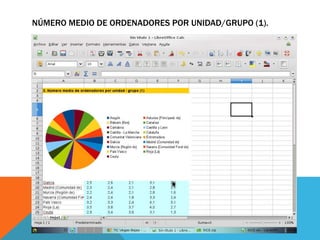 NÚMERO MEDIO DE ORDENADORES POR UNIDAD/GRUPO (1).

 