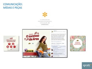 COMUNICAÇÃO:
MÍDIAS E PEÇAS
O CONTEÚDO NO
FACEBOOK REFORÇAVA A
DIVULGAÇÃO. SÓ
LEMBRANDO.
 