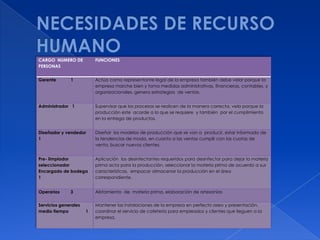 CARGO NUMERO DE           FUNCIONES
PERSONAS


Gerente       1           Actúa como representante legal de la empresa también debe velar porque la
                          empresa marche bien y toma medidas administrativas, financieras, contables, y
                          organizacionales, genera estrategias de ventas.


Administrador 1           Supervisar que los procesos se realicen de la manera correcta, vela porque la
                          producción este acorde a lo que se requiere y también por el cumplimiento
                          en la entrega de productos.


Diseñador y vendedor      Diseñar los modelos de producción que se van a producir, estar informado de
1                         la tendencias de moda, en cuanto a las ventas cumplir con las cuotas de
                          venta, buscar nuevos clientes.


Pre- limpiador            Aplicación los desinfectantes requeridos para desinfectar para dejar la materia
seleccionador             prima acta para la producción, seleccionar la materia prima de acuerdo a sus
Encargado de bodega       características, empacar almacenar la producción en el área
1                         correspondiente.


Operarios     3           Alistamiento de materia prima, elaboración de artesanías

Servicios generales       Mantener las instalaciones de la empresa en perfecto aseo y presentación,
medio tiempo          1   coordinar el servicio de cafetería para empleados y clientes que lleguen a la
                          empresa.
 