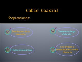 Cable Coaxial
Aplicaciones:

Distribución de la
televisión

Redes de área local

Telefonía a larga
distancia

Los enlaces a
computadores a corta
distancia

 
