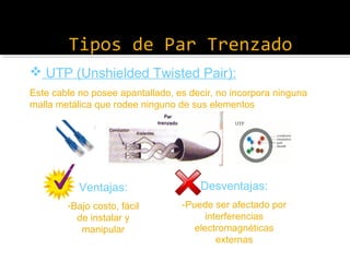 Tipos de Par Trenzado
 UTP (Unshielded Twisted Pair):
Este cable no posee apantallado, es decir, no incorpora ninguna
malla metálica que rodee ninguno de sus elementos

Ventajas:

Desventajas:

-Bajo costo, fácil
de instalar y
manipular

-Puede ser afectado por
interferencias
electromagnéticas
externas

 