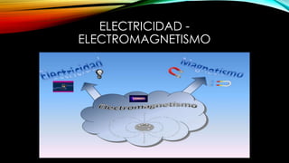 ELECTRICIDAD -
ELECTROMAGNETISMO
 