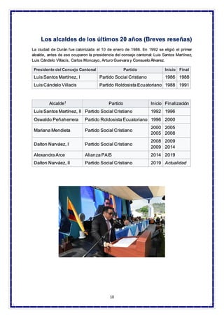 10
Los alcaldes de los últimos 20 años (Breves reseñas)
La ciudad de Durán fue catonizada el 10 de enero de 1986. En 1992 se eligió el primer
alcalde, antes de eso ocuparon la presidencia del consejo cantonal: Luis Santos Martínez,
Luis Cándelo Villacís, Carlos Moncayo, Arturo Guevara y Consuelo Álvarez.
Presidente del Concejo Cantonal Partido Inicio Final
Luis Santos Martínez, I Partido Social Cristiano 1986 1988
Luis Cándelo Villacís Partido Roldosista Ecuatoriano 1988 1991
Alcalde1 Partido Inicio Finalización
Luis Santos Martínez, II Partido Social Cristiano 1992 1996
Oswaldo Peñaherrera Partido Roldosista Ecuatoriano 1996 2000
Mariana Mendieta Partido Social Cristiano
2000
2005
2005
2008
Dalton Narváez, I Partido Social Cristiano
2008
2009
2009
2014
Alexandra Arce Alianza PAIS 2014 2019
Dalton Narváez, II Partido Social Cristiano 2019 Actualidad
 