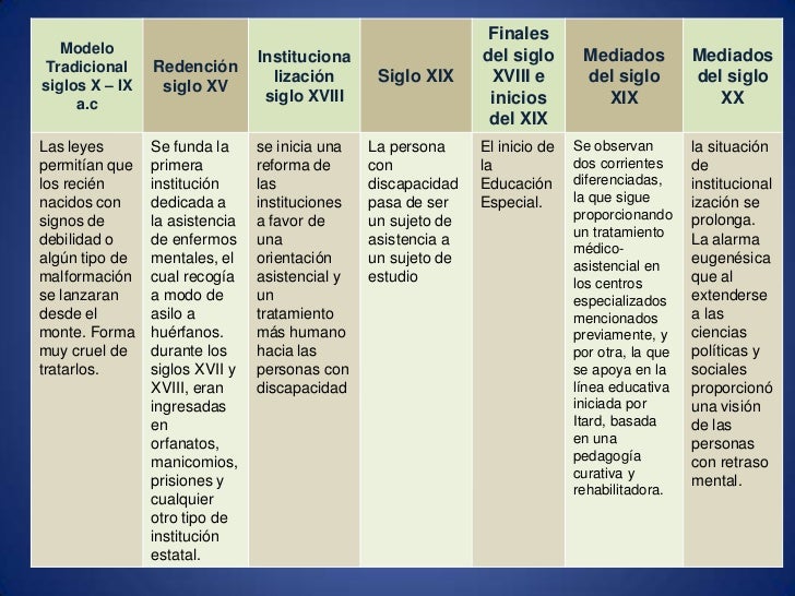 Aporte de las TIC a la Educación Inclusiva