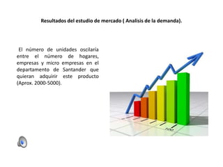 Resultados del estudio de mercado ( Analisis de la demanda).

El número de unidades oscilaría
entre el número de hogares,
empresas y micro empresas en el
departamento de Santander que
quieran adquirir este producto
(Aprox. 2000-5000).

 