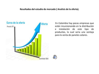 Resultados del estudio de mercado ( Analisis de la oferta).

En Colombia hay pocas empresas que
están incursionando en la distribución
e instalación de este tipo de
productos, la cual seria una ventaja
para la venta de paneles solares.

 