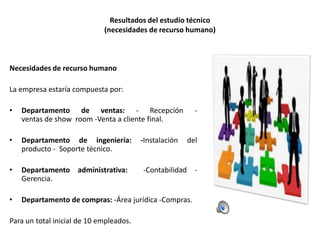 Resultados del estudio técnico
(necesidades de recurso humano)

Necesidades de recurso humano
La empresa estaría compuesta por:
•

Departamento de ventas: - Recepción
ventas de show room -Venta a cliente final.

•

Departamento de ingeniería:
producto - Soporte técnico.

•

Departamento administrativa:
Gerencia.

•

Departamento de compras: -Área jurídica -Compras.

Para un total inicial de 10 empleados.

-Instalación

-

del

-Contabilidad -

 