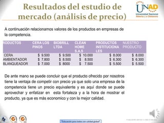 “Educación para todos con calidad global”
Resultados del estudio de
mercado (análisis de precio)
FI-GQ-OCMC-004-015 V. 000-27-08-2011
A continuación relacionamos valores de los productos en empresas de
la competencia.
PRODUCTOS CERA LOS
PINOS
BIOBRILL
LTDA
CLEAN
HOME
S.A.S
PRODUCTOS
INSTITUCIONA
LES
NUESTRO
PRODUCTO
CERA $ 9.500 $ 9.500 $ 10.000 $ 8.000 $ 8.000
AMBIENTADOR $ 7.800 $ 8.500 $ 8.500 $ 6.300 $ 6.300
BLANQUEADOR $ 7.000 $ 8000 $ 7.500 $ 5.500 $ 5.500
De ante mano se puede concluir que el producto ofrecido por nosotros
tiene la ventaja de competir con precio ya que solo una empresa de la
competencia tiene un precio equivalente y es aquí donde se puede
aprovechar y enfatizar en esta fortaleza y a la hora de mostrar el
producto, ya que es más economico y con la mejor calidad.
 
