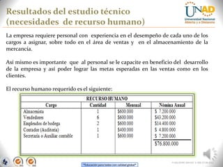 “Educación para todos con calidad global”
Resultados del estudio técnico
(necesidades de recurso humano)
FI-GQ-OCMC-004-015 V. 000-27-08-2011
La empresa requiere personal con experiencia en el desempeño de cada uno de los
cargos a asignar, sobre todo en el área de ventas y en el almacenamiento de la
mercancía.
Así mismo es importante que al personal se le capacite en beneficio del desarrollo
de la empresa y así poder lograr las metas esperadas en las ventas como en los
clientes.
El recurso humano requerido es el siguiente:
 