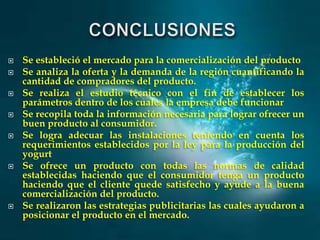 









Se estableció el mercado para la comercialización del producto
Se analiza la oferta y la demanda de la región cuantificando la
cantidad de compradores del producto.
Se realiza el estudio técnico con el fin de establecer los
parámetros dentro de los cuales la empresa debe funcionar
Se recopila toda la información necesaria para lograr ofrecer un
buen producto al consumidor.
Se logra adecuar las instalaciones teniendo en cuenta los
requerimientos establecidos por la ley para la producción del
yogurt
Se ofrece un producto con todas las normas de calidad
establecidas haciendo que el consumidor tenga un producto
haciendo que el cliente quede satisfecho y ayude a la buena
comercialización del producto.
Se realizaron las estrategias publicitarias las cuales ayudaron a
posicionar el producto en el mercado.

 