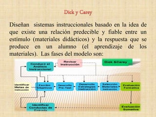 Diseñan sistemas instruccionales basado en la idea de
que existe una relación predecible y fiable entre un
estímulo (materiales didácticos) y la respuesta que se
produce en un alumno (el aprendizaje de los
materiales). Las fases del modelo son:
 