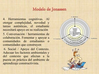 4. Herramientas cognitivas. Al
otorgar complejidad, novedad y
tareas auténticas, el estudiante
necesitará apoyo en su realización
5. Conversación / herramientas de
colaboración. Fomentar y apoyar a
comunidades de estudiantes o
comunidades que construyen
6. Social / Apoyo del Contexto.
Adecuar los factores ambientales y
del contexto que afectan a la
puesta en práctica del ambiente de
aprendizaje constructivista.
 