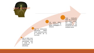 Que se debe crear
ritmos y estilos de
aprendizajes esto
a cargo de las
instituciones
educativas
Que las instituciones
educativas deben
tener autonomía para
la creación de su
Currículo
Así como deben
crear programas de
apoyo pedagógico o
refuerzo
Toda institución
debe ser autónoma
para poder cumplir
con todas las
necesidades e los
estudiantes en todo
contexto social-
 