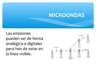 MICROONDAS


Las emisiones
pueden ser de forma
analógica o digitales
pero han de estar en
la línea visible.
 