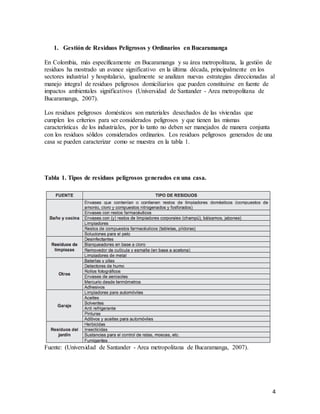 4
1. Gestión de Residuos Peligrosos y Ordinarios en Bucaramanga
En Colombia, más específicamente en Bucaramanga y su área metropolitana, la gestión de
residuos ha mostrado un avance significativo en la última década, principalmente en los
sectores industrial y hospitalario, igualmente se analizan nuevas estrategias direccionadas al
manejo integral de residuos peligrosos domiciliarios que pueden constituirse en fuente de
impactos ambientales significativos (Universidad de Santander - Area metropolitana de
Bucaramanga, 2007).
Los residuos peligrosos domésticos son materiales desechados de las viviendas que
cumplen los criterios para ser considerados peligrosos y que tienen las mismas
características de los industriales, por lo tanto no deben ser manejados de manera conjunta
con los residuos sólidos considerados ordinarios. Los residuos peligrosos generados de una
casa se pueden caracterizar como se muestra en la tabla 1.
Tabla 1. Tipos de residuos peligrosos generados en una casa.
Fuente: (Universidad de Santander - Area metropolitana de Bucaramanga, 2007).
 