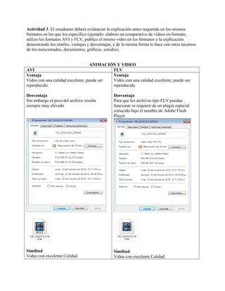 Actividad 3. El estudiante deberá evidenciar la explicación antes requerida en los mismos
formatos en los que los especifico (ejemplo: elaboro un comparativo de videos en formato,
utilizo los formatos AVI y FLV, publico el mismo video en los formatos y la explicación
demostrando los símiles, ventajas y desventajas, y de la misma forma lo hace con otros recursos
de los mencionados, documentos, gráficos, sonidos).
ANIMACIÓN Y VIDEO
AVI FLV
Ventaja
Video con una calidad excelente, puede ser
reproducido
Desventaja
Sin embargo el peso del archivo resulta
siempre muy elevado
Similtud
Video con excelente Calidad
Ventaja
Video con una calidad excelente, puede ser
reproducido
Desventaja
Para que los archivos tipo FLV puedan
funcionar se requiere de un plugin especial
conocido bajo el nombre de Adobe Flash
Player
Similtud
Video con excelente Calidad
 