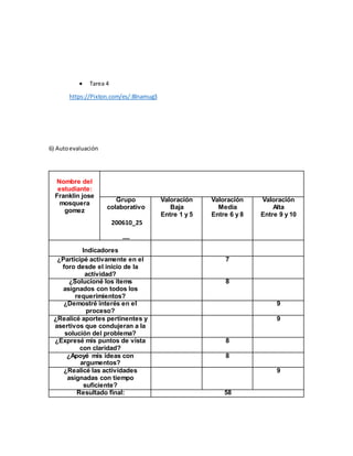 Tarea 4
https://Pixton.com/es/:8lnamug3
6) Autoevaluación
Nombre del
estudiante:
Franklin jose
mosquera
gomez
Grupo
colaborativo
200610_25
__
Valoración
Baja
Entre 1 y 5
Valoración
Media
Entre 6 y 8
Valoración
Alta
Entre 9 y 10
Indicadores
¿Participé activamente en el
foro desde el inicio de la
actividad?
7
¿Solucioné los ítems
asignados con todos los
requerimientos?
8
¿Demostré interés en el
proceso?
9
¿Realicé aportes pertinentes y
asertivos que condujeran a la
solución del problema?
9
¿Expresé mis puntos de vista
con claridad?
8
¿Apoyé mis ideas con
argumentos?
8
¿Realicé las actividades
asignadas con tiempo
suficiente?
9
Resultado final: 58
 