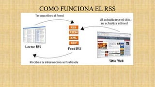 COMO FUNCIONA EL RSS
 
