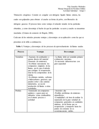 Viky González Meléndez
Manejo Integrado de Residuos Sólidos
Actividad Individual – Grupo I
Trituración criogénica: Consiste en congelar con nitrógeno líquido llantas enteras, las
cuales son golpeadas para obtener el caucho en forma de polvo, con liberación de
nitrógeno gaseoso. El proceso tiene como ventaja el reducido tamaño de las partículas
obtenidas, y como desventaja el hecho de que las partículas se acero y caucho se encuentran
mezcladas (Cámara de comercio de Bogotá, 2006).
Cada uno de los métodos presenta ventajas y desventajas en su aplicación como las que se
presentan en la tabla a continuación.
Tabla 1. Ventajas y desventajas de los procesos de aprovechamiento de llantas usadas
Proceso Ventajas Desventajas
Termólisis -Ausencia de combustión o
quema directa del material
(Ausencia de emisiones).
-Se obtiene nuevamente los
compuestos originales de las
llantas, por lo que el método
que consigue la recuperación
total de los componentes de la
misma.
-Se obtienen metales, carbones
e hidrocarburos gaseosos, que
pueden volver a las cadenas
industriales, ya sea de
producción de llantas u otras
actividades.
- La llanta debe ser sometida primero
a trituración mecánica.
-Es necesario infraestructura con
gran capacidad
Pirolisis -Generación de compuestos
químicos y gases para ser
utilizados como combustibles
en el mismo proceso o
actividad
- Inversión alta
-Posibles problemas de emisiones
atmosféricas:
-Complejidad a la hora de realizar la
separación de la gran variedad de
compuestos generados en cantidades
mínimas, de tal forma que su
recuperación y transporte hasta los
puntos de consumo no es
económicamente viables.
 