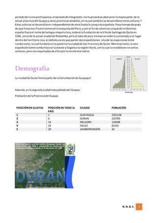 N. N. B. S. 4
períodode la era prehispánica,el períodode Integración,loshuancavilcasabarcaronlamayorparte de la
actual provinciadel Guayasyotras provinciasaledañas,enlacual tambiénse desarrollaronotrasculturas.7
Estas culturasse desarrollaron independientes de otrashastala conquistaespañola.Poco tiempodespués
de que Francisco Pizarrocomenzólaconquistadel Perú,ycon el finde colonizaryexpandirel dominio
español haciael norte del antiguoImperioInca,ordenólafundaciónde laVillade Santiagode Quitoen
1534, cerca de la actual ciudadde Riobamba,peroal cabo de poco tiempose ordenósutrasladoa un lugar
dentrodel territorioinca,esdebidoaestoque partendosexpediciones.Unade lasexpecionestomó
rumbonorte,la cual fundaría enlo posteriorlaciudadde San Franciscode Quito.Mientrastanto,la otra
expedicióntomórumbohaciael suroeste yllegaríaala regiónlitoral,conlocual se establecenenvarios
sectores,perosonexpulsadosde ellosporlaresistencianativa.
Demografía
La ciudadde Durán formaparte de la Conurbaciónde Guayaquil
Además,eslasegundaciudad máspobladadel Guayas:
Poblaciónde laProvinciadel Guayas
POSICIÓNEN GUAYAS POSICIÓNEN TODO EL
PAÍS
CIUDAD POBLACIÓN
1 1 GUAYAQUIL 2291158
2 6 DURAN 235769
3 14 MILAGRO 133508
4 19 DAULE 65145
5 29 SAMBORONDÓN 42
 